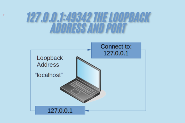 127.0.0.1:49342 the Loopback Address and Port best Explained