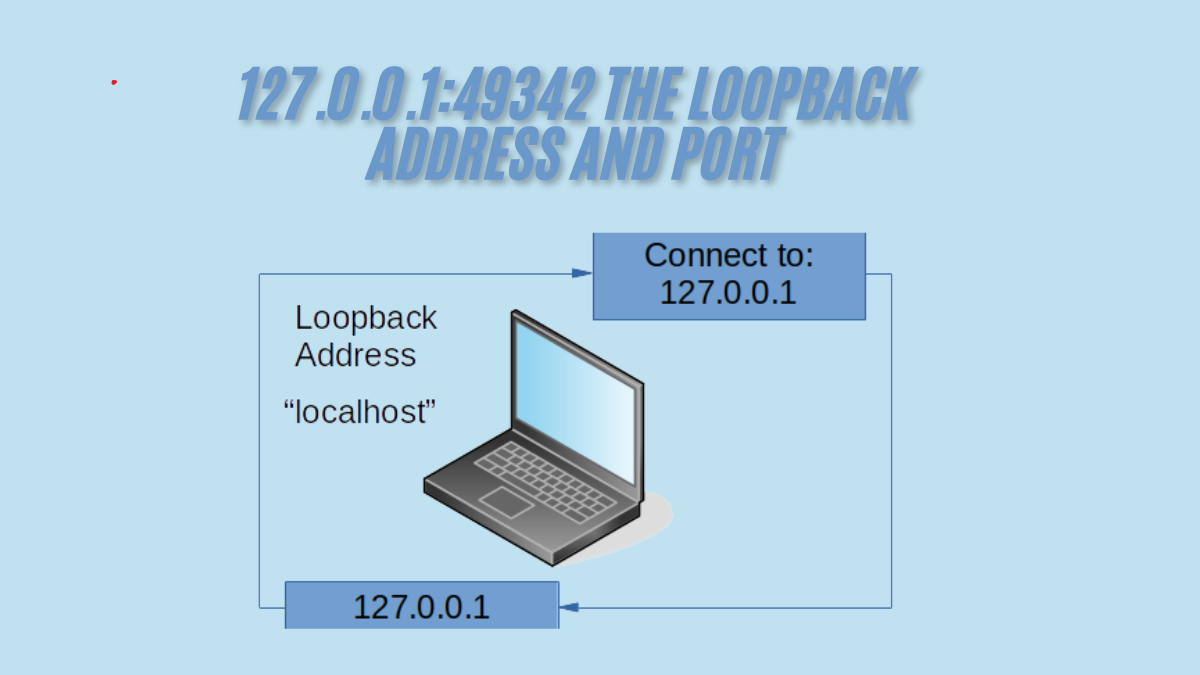 127.0.0.1:49342 the Loopback Address and Port best Explained