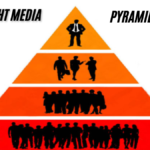 The Limelight Media Pyramid Scheme an In-Depth and best Analysis 2025