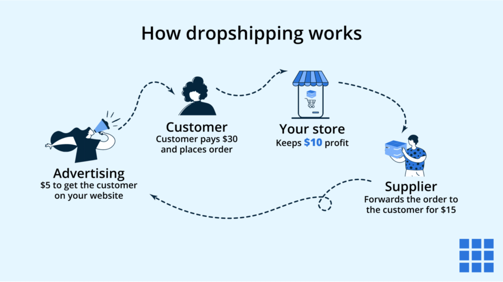 How to Start Dropshipping Gray Poplar