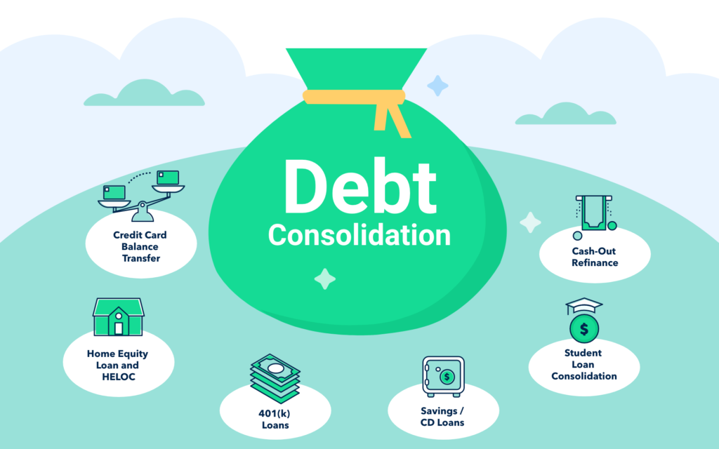 What is Debt Consolidation?